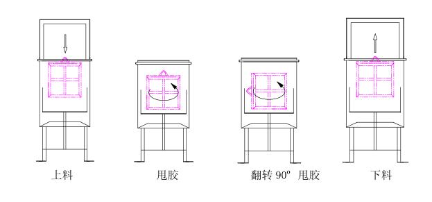 六向脫液 六向脫液
